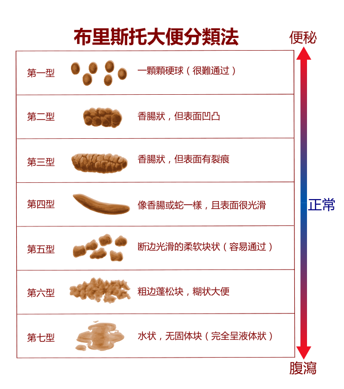 大便黏在马桶,是怎么回事呢