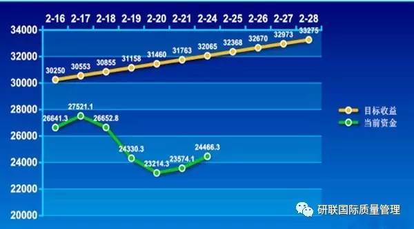 人口数据质量分析_2010年人口普查数据质量评估以及对以往人口变动分析校正