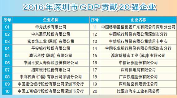 信用卡gdp_我国信用卡交易额与GDP比值上升至10.4%