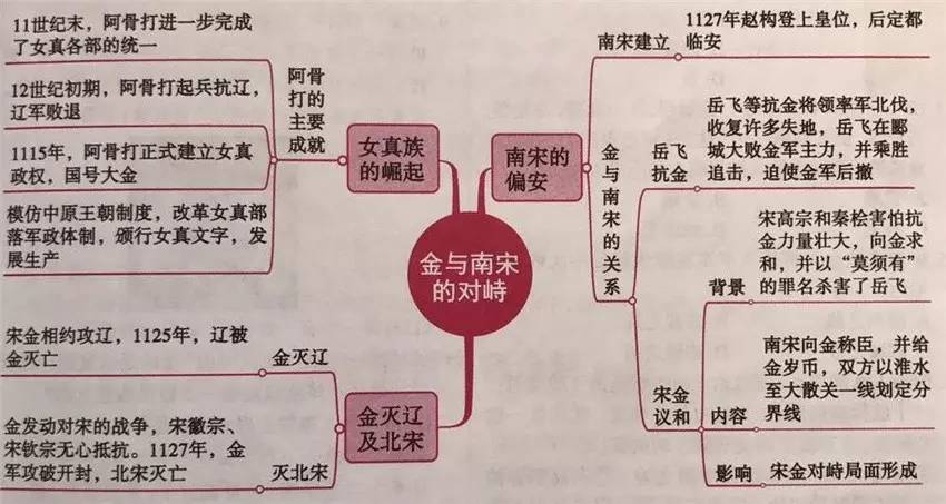 七年级历史下册2017版第58课重点知识汇总