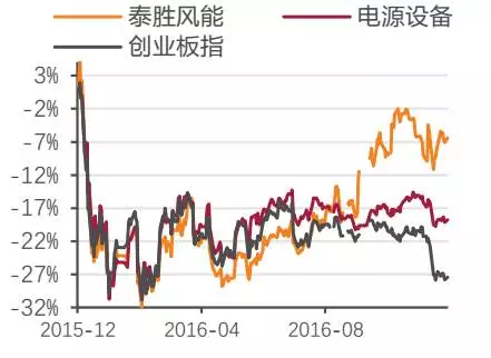 泰胜风能董事长_泰胜风能企业标志(2)