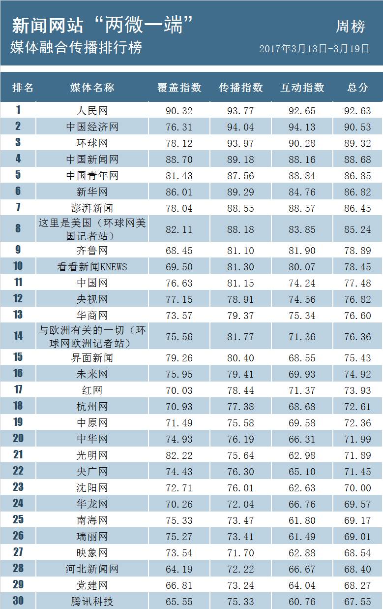 人民日报 直播消费黑幕遭围观,媒体打假各有新招!