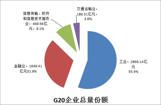 深圳gdp公司贡献_这个20家企业如果不干活了,深圳房价打几折 丨主场