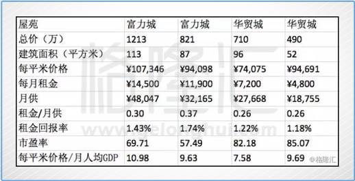 人均gdp多少合理_履新 新组织部长于绍良上任第一天(2)