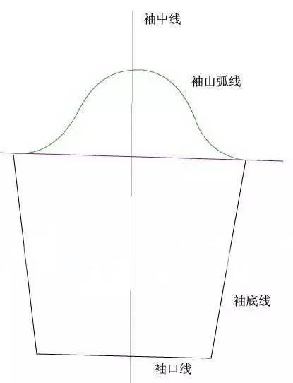 服装裁剪基础教程:袖子