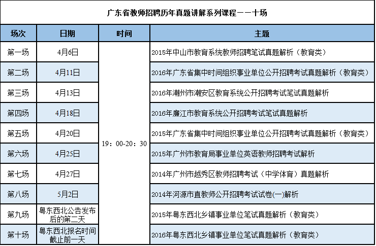 湛江招聘58_湛江58同城网招聘大区经理招聘公布(4)