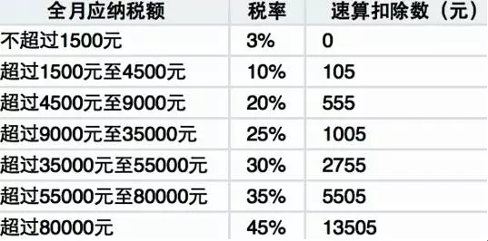 一天缴税1千万能带动多少gdp_在中国住满183天境外收入也要交税 明年1月1日起实施,最高交税45