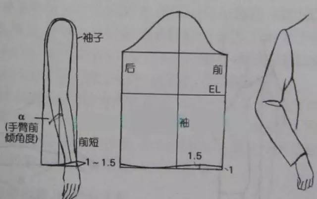 裁剪入门