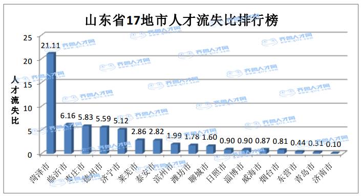 日照市人口2_日照市地图