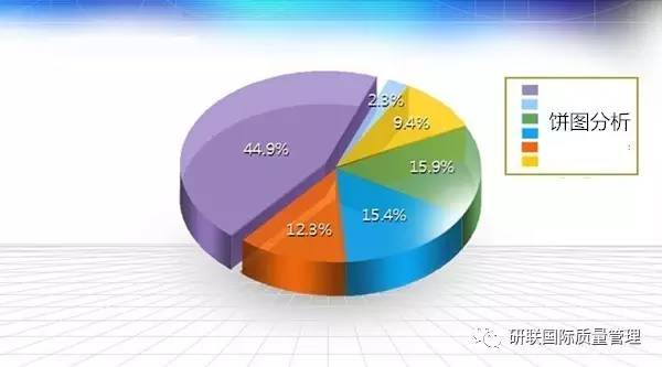 人口数据质量分析_2010年人口普查数据质量评估以及对以往人口变动分析校正