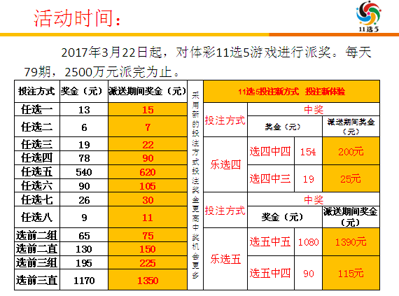 导致中奖率低的习惯,彩 小复式,小胆拖的投注方式