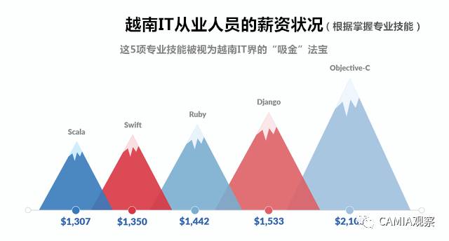 越南人口分析调查_越南人口年龄结构