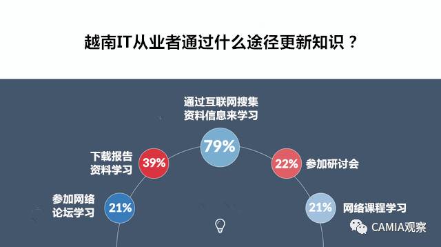 越南人口分析调查_越南人口年龄结构