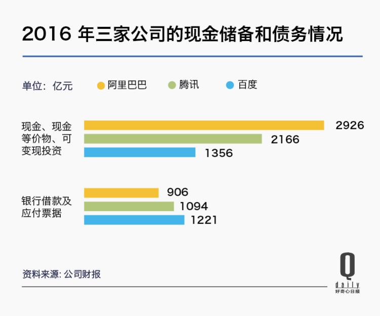 qq互联网管理