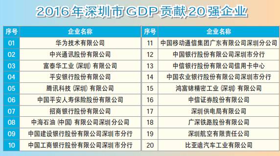 顺义gdp贡献单位_厉害了 全球经济体量TOP10,猜猜中国第几