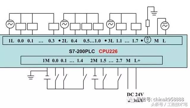 西门子S7-200系列PLC全套接线图-搜狐