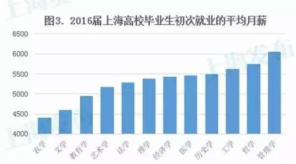 如何看待广州GDP位居榜首_深圳GDP反超广州 差距是怎么拉开的(3)