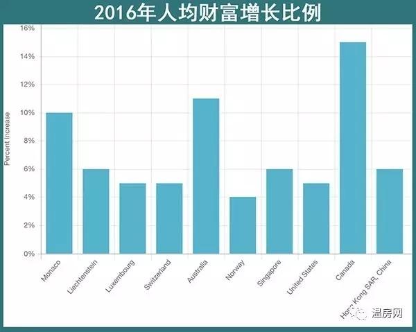 人口密度最低的国家_14张地图了解世界(3)