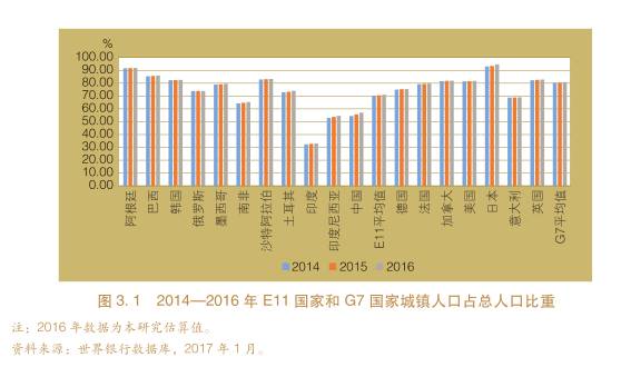 人口年龄较轻_人口普查(3)