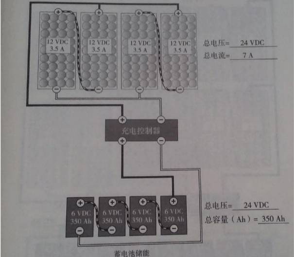 1 光伏系统的串并联连接方式第二章 光伏系统接线离网系统:离网系统