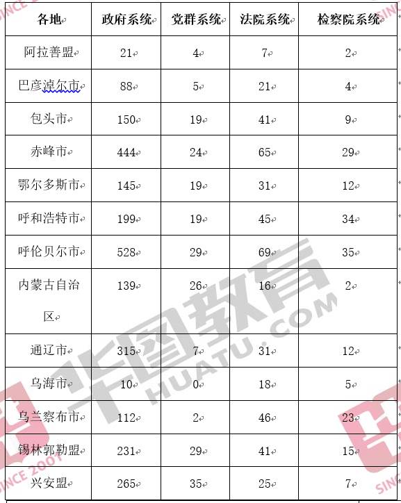 内蒙古人口2017总人数口_内蒙古阿尔山人口照片(3)