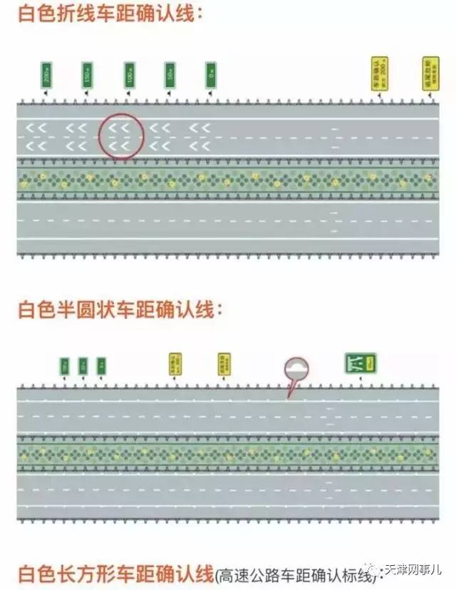 车距确认线又包括3种: 高速公路车距确认标线与车距确认标志配合使用