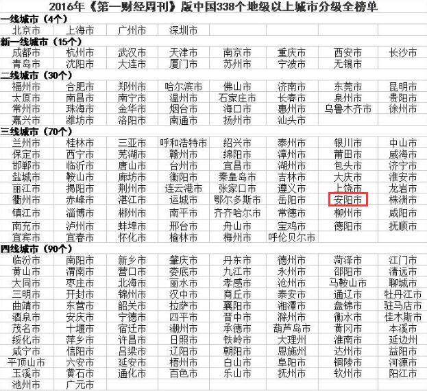 哦安阳市哪个gdp多少_安阳市地图(3)