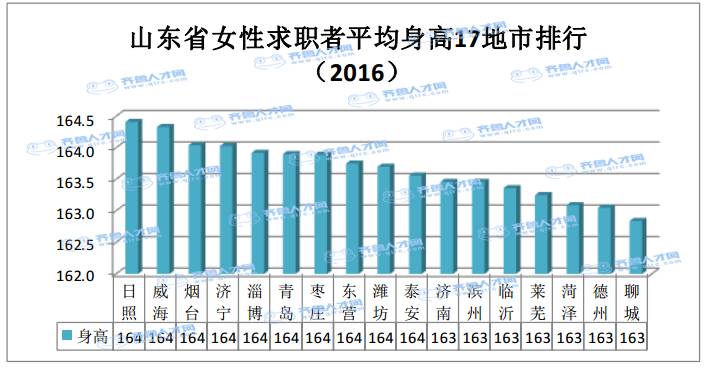 日照市各区县人口_日照市各区县 莒县人口最多面积最大,岚山区GDP第一(2)