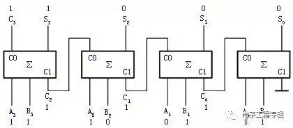 加法器电路原理