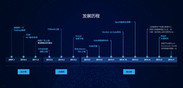 腾讯数次封杀违规qq,4大技术保证误杀为零