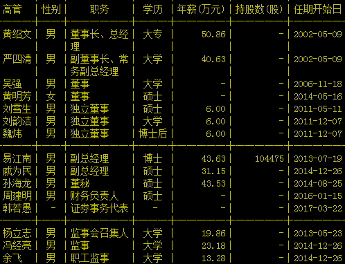 天音控股聘任韩若愚为证代 刘征宇和封炜为董事候选人(图)