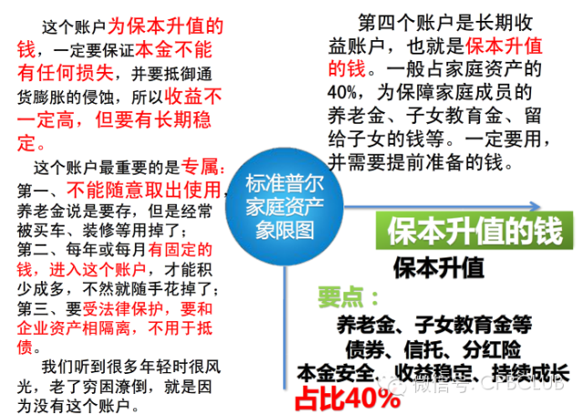 家庭标kb体育准普尔象限图全解析(图5)