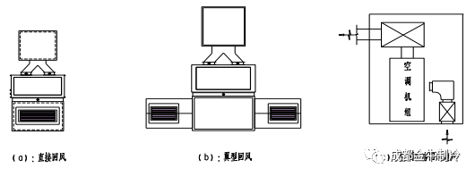 回风口传声导致室内噪音 吊顶式空调机组采用直接下回风比较常见