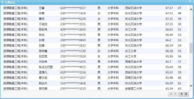 油气储运招聘_油气储运专业个人简历模板(2)