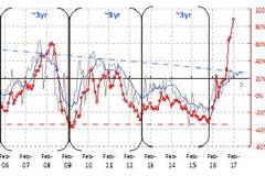 A Definitive Guide to Chinas Economic Cycle