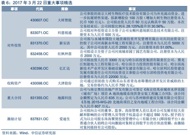 塿гÿѶ20170323ҵIPOɶԴȷ