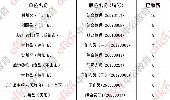 四川各县人口数量排名_四川各市州常住人口数名单出炉,南充排名第二,仅次成(3)