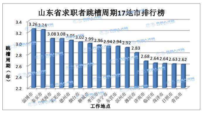 日照人口数_山东统计信息网