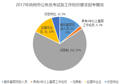 宿迁市人口2017总人数_宿迁市地图(2)