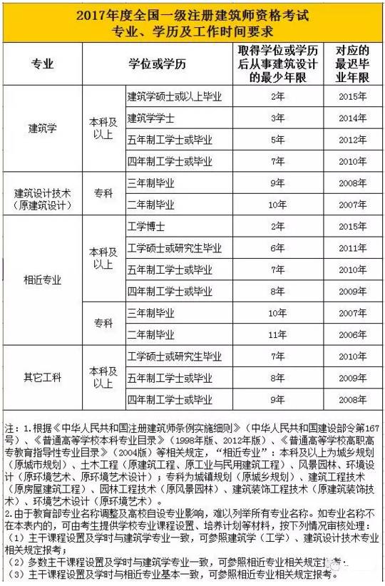 中国人口学历_中国人口三大流传甚广的错误认识