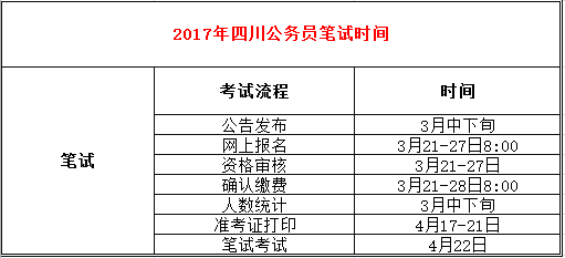 2017四川人口总数_四川全省2017年应届毕业生已就业人数达36.98万人