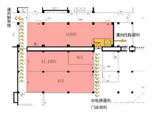 中医医院药品补给库及药检房的设计要点