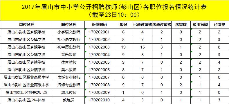 广安人口数量_2010 2018年广安市常住人口数量及户籍人口数量统计(2)