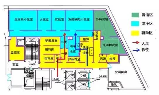 中医医院药品补给库及药检房的设计要点