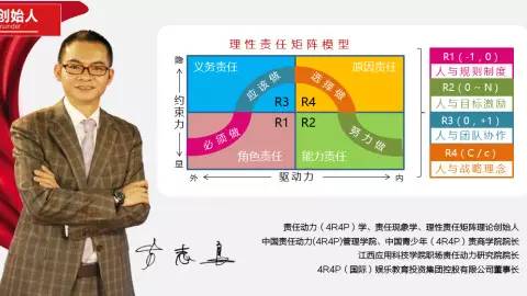 情商r-eq学院院长"2011年被评为中国最佳自主企业家 方志良老师 本