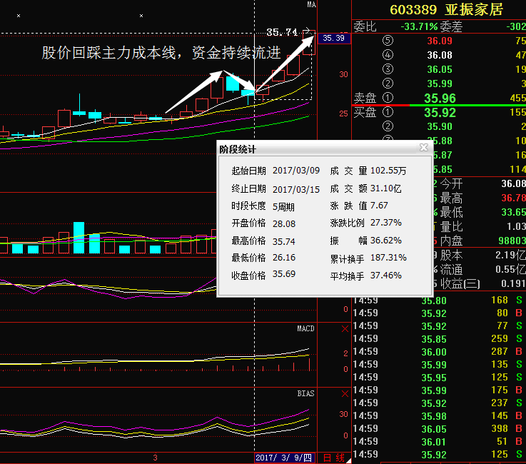 10轉50派5獲批，主力千億搶籌，將開啟暴漲模式