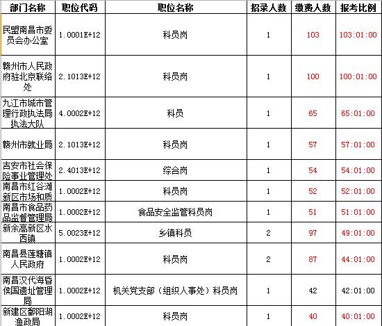 人口数量最多的省_...000年,我国人口数最多的两个省是(2)