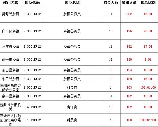 江西省人口2017总人数_江西省会昌人口分布图