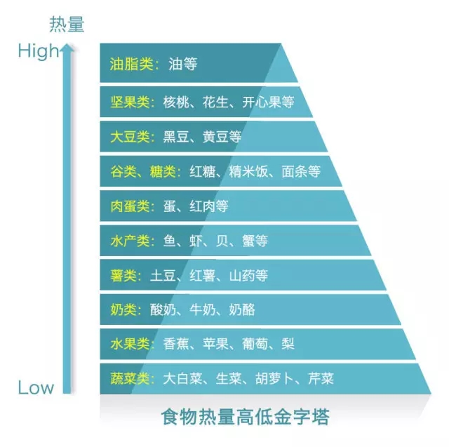 【十层金字塔 】