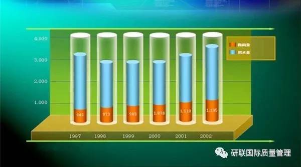 人口数据质量分析_2010年人口普查数据质量评估以及对以往人口变动分析校正(3)